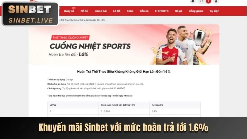 Khuyến mãi nạp lại